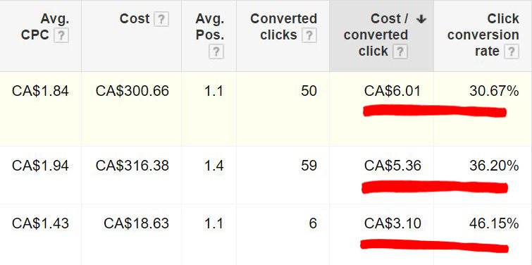 scrrenshot-from-active-adwords-campaign