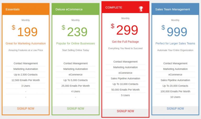 Infusionsoft Comparison Chart